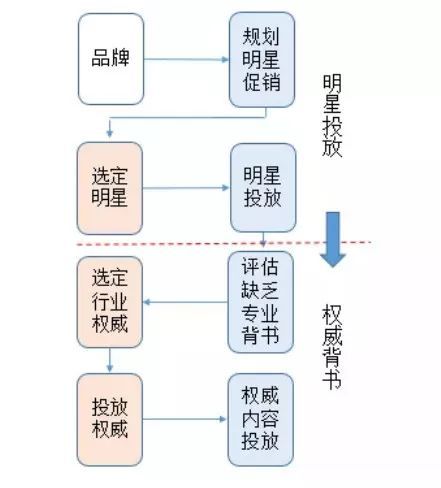 初創(chuàng)品牌互聯(lián)網(wǎng)營(yíng)銷(xiāo)運(yùn)作淺析